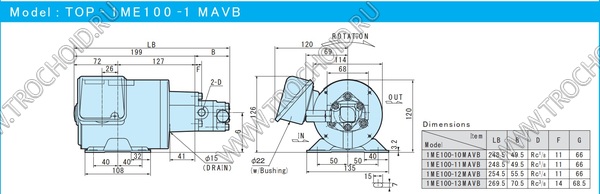 ТОР -1МЕ100 -10MAVB